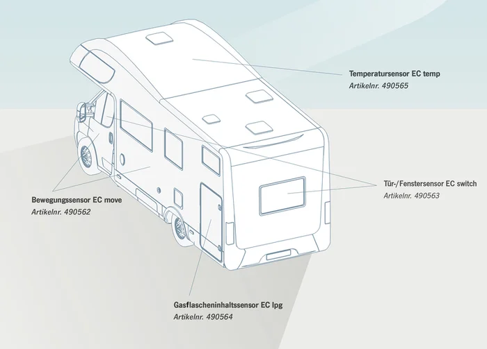 easydriver connect move Bewegungssensor
