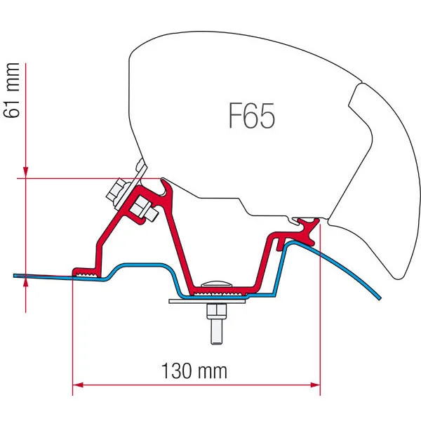 Fiamma Kit F65, F80 – Mercedes Sprinter u. VW Crafter ab 2006