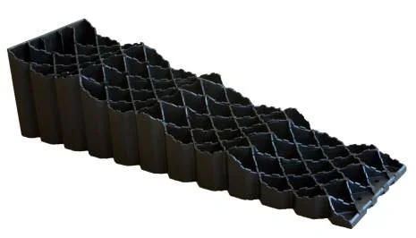 Milenco Quattro Auffahrkeile – Outlet