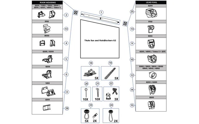 Thule Rafter Spannstange 3,00 Meter für Sun Rain Blocker G2 – Thule Ersatzteilnummer 1500602965